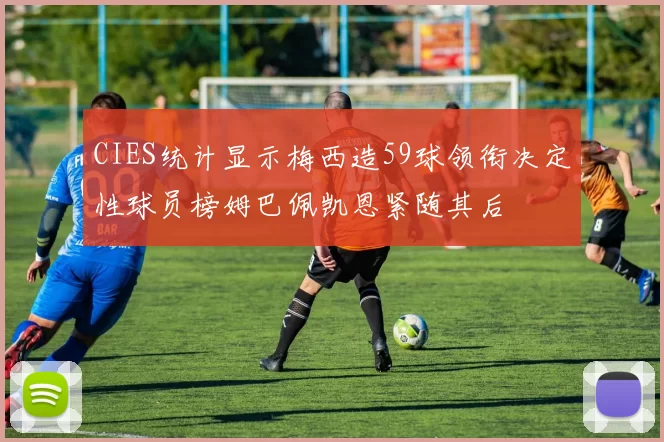 CIES统计显示梅西造59球领衔决定性球员榜姆巴佩凯恩紧随其后